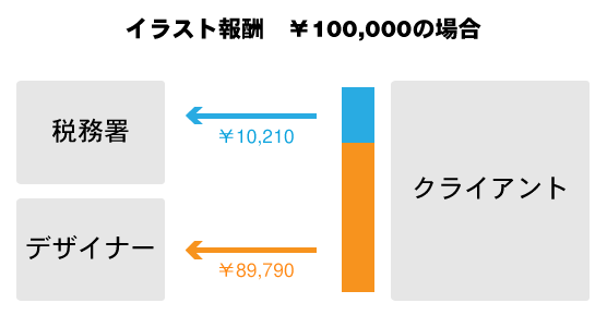 ブロガーズギルド 圖解